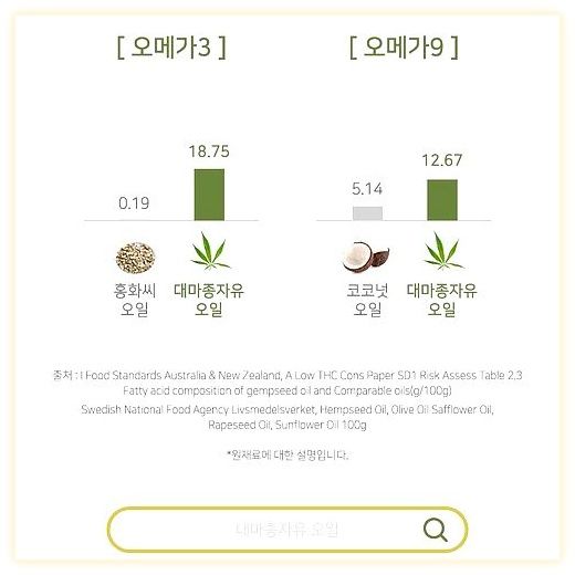 유기농 대마종자유 식약처인증 냉압착 햄프씨드 오일 캡슐 100% 식약청인정, 30정, 6개 이미지