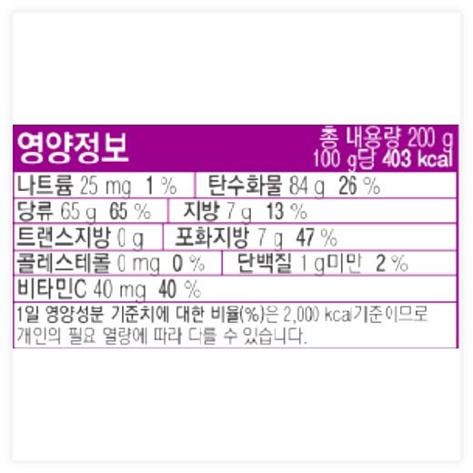 크라운 새콤달콤 포도 복숭아, 200g, 2개 이미지