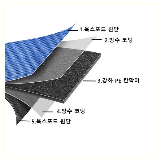 튼튼한 공구가방 옥스포드 원단 멀티포켓 방수 휴대용 다용도 수공구 전동공구 공구함 13인치 작업, 어깨끈 없음 13인..., 1개 이미지