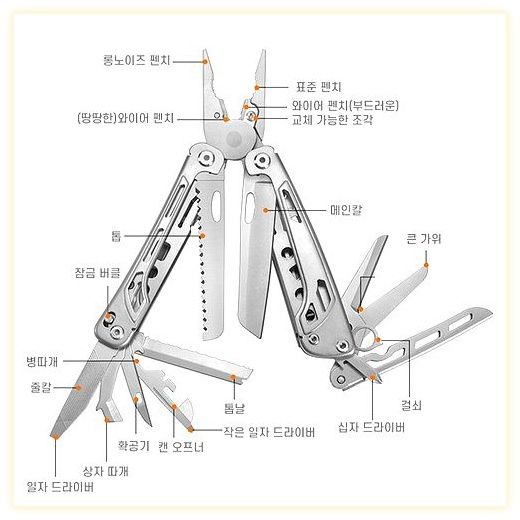 ZOZOFO GHK13 신형 50Cr15Mov고경도 맥가이버 칼 18기능 레더맨 멀티툴 공구 아웃도어 서바이벌 맥가이버칼 캠핑용, GHK13-50Cr15Mov, 1개 이미지