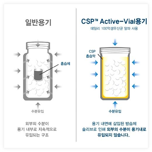 옵션선택) 100억 보장 장건강 면역 아연 이뮨 생유산균 락토바실러스 비피더스 프로바이오틱스 / 온가족 드시모네 유산균, 60정, 1개 이미지